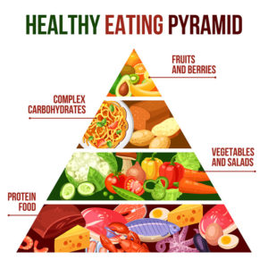 healthy eating food pyramid