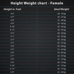 Height To Weight Chart: All You Need To Know