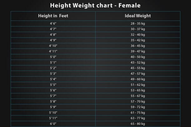 Height To Weight Chart
