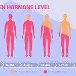 How to Lower Estrogen Levels in Males?