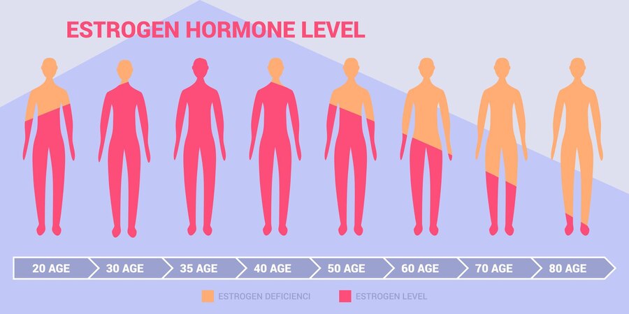 how to lower estrogen levels in males